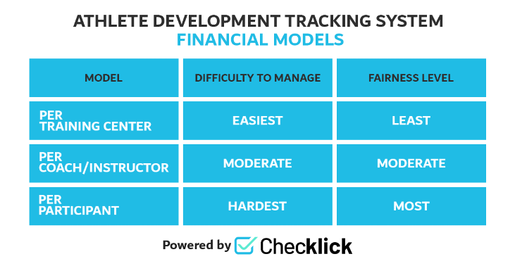 ADTS Financial Models