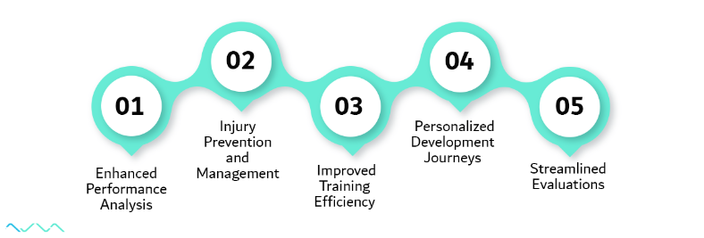 Key Benefits of Using Checklick for Athlete Evaluations