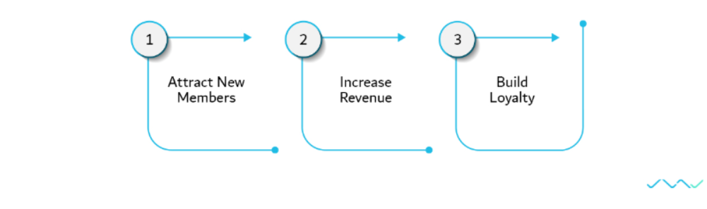 Why Clubs Should Prioritize Payment Flexibility - Checklick