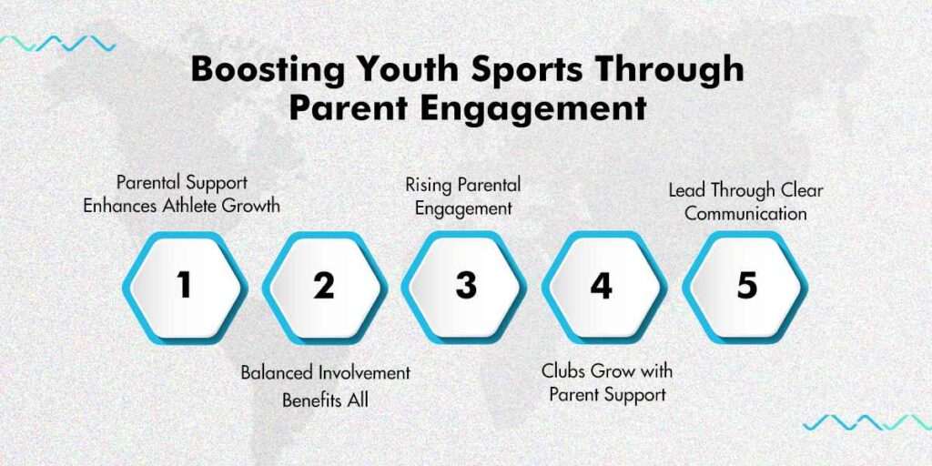 importance of parent involvement in sports